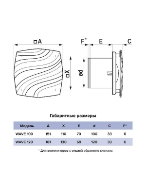 Вентилятор накладной WAVE D120 ERA