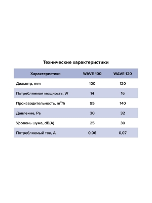 Вентилятор накладной WAVE D100 Gray ERA